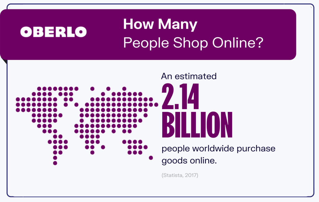 People who use online shopping