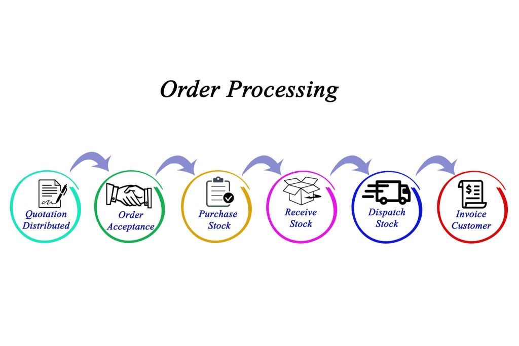 Order processing