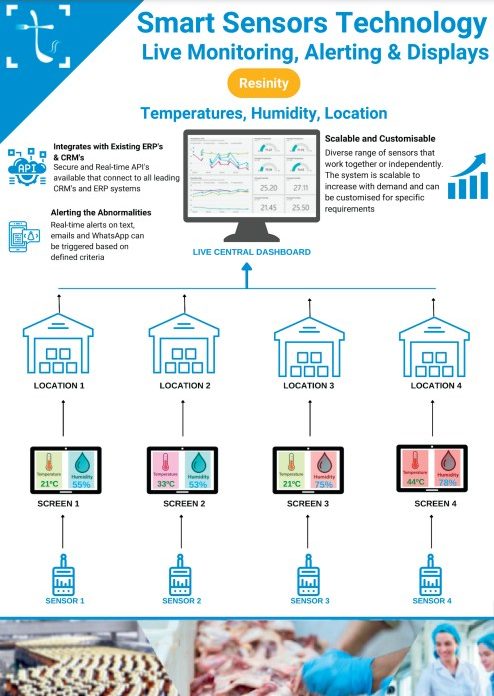 smart-sensors food delivery sensors