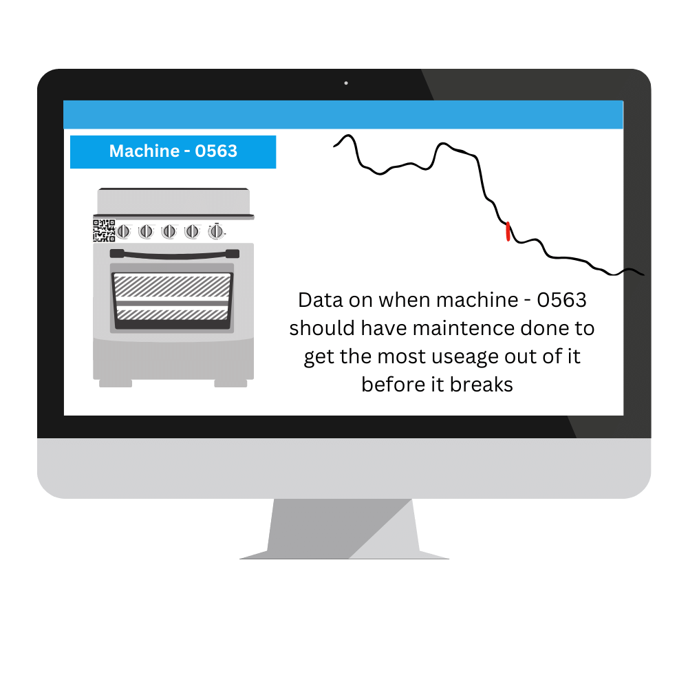 Predictive-maintenance-process Predictive maintenance process