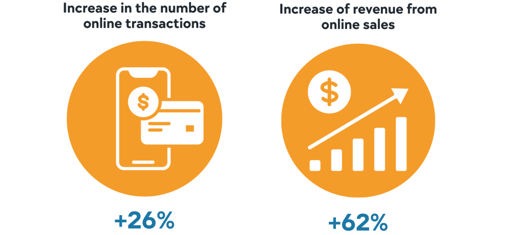 b2b sales case study, ecommerce professionals, e comm store