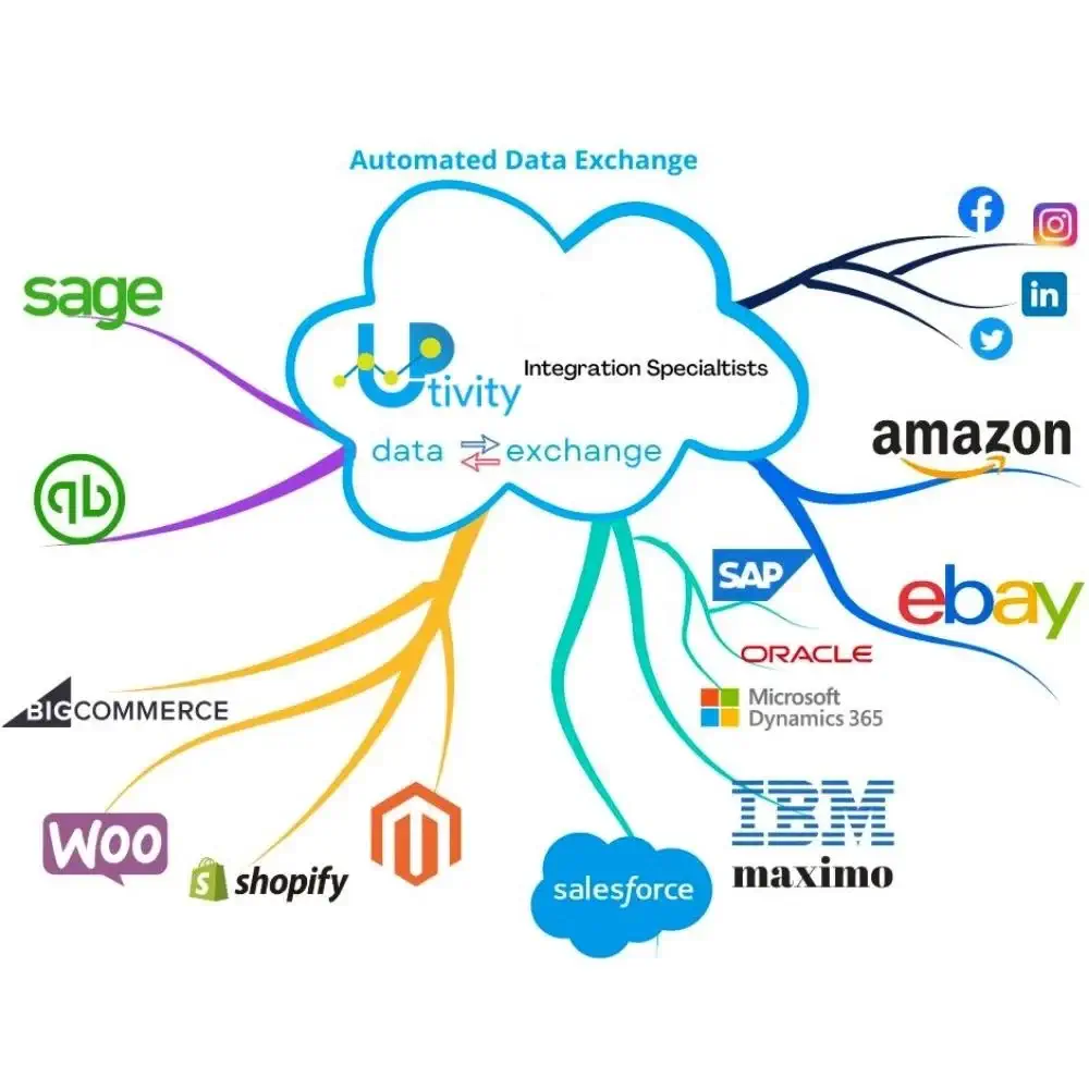 Integration with your existing ERP and CRM systems V2 Integration with your existing ERP and CRM systems
