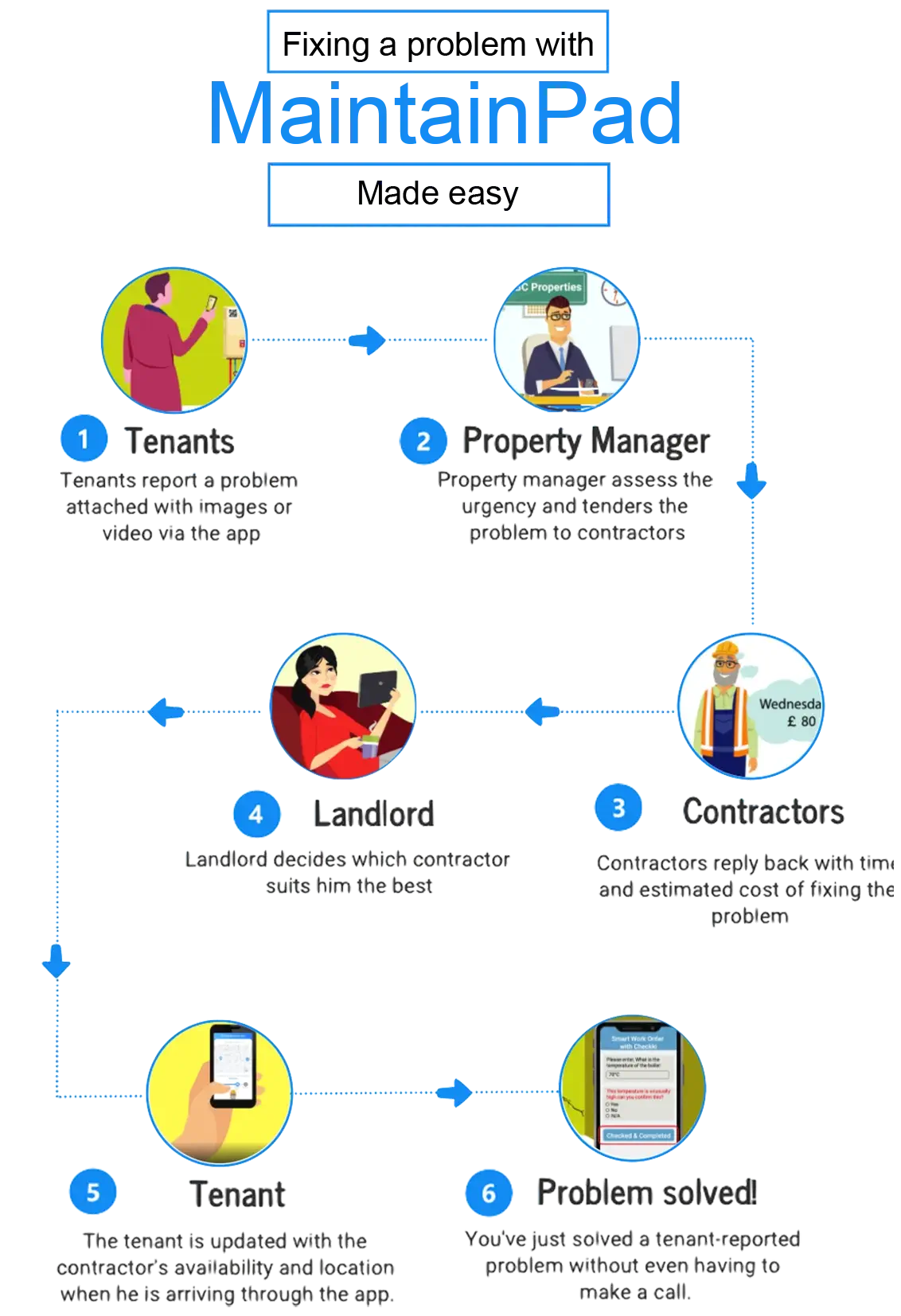 Repair Management System-MaintainPad V2 Repair Management System-MaintainPad