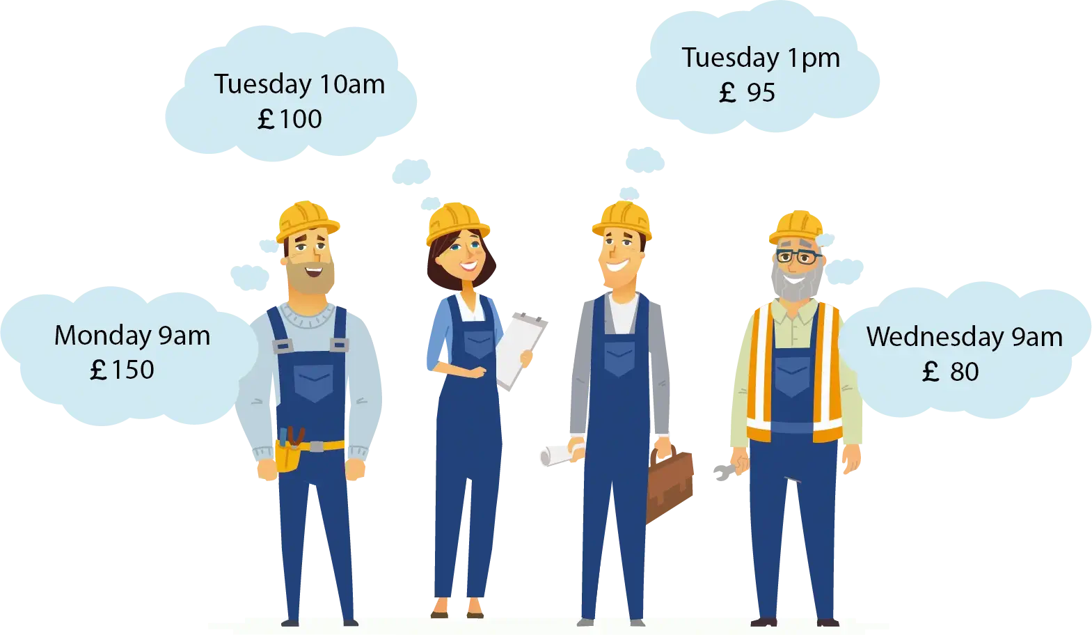 Sourcing Contractors V2 Sourcing Contractors