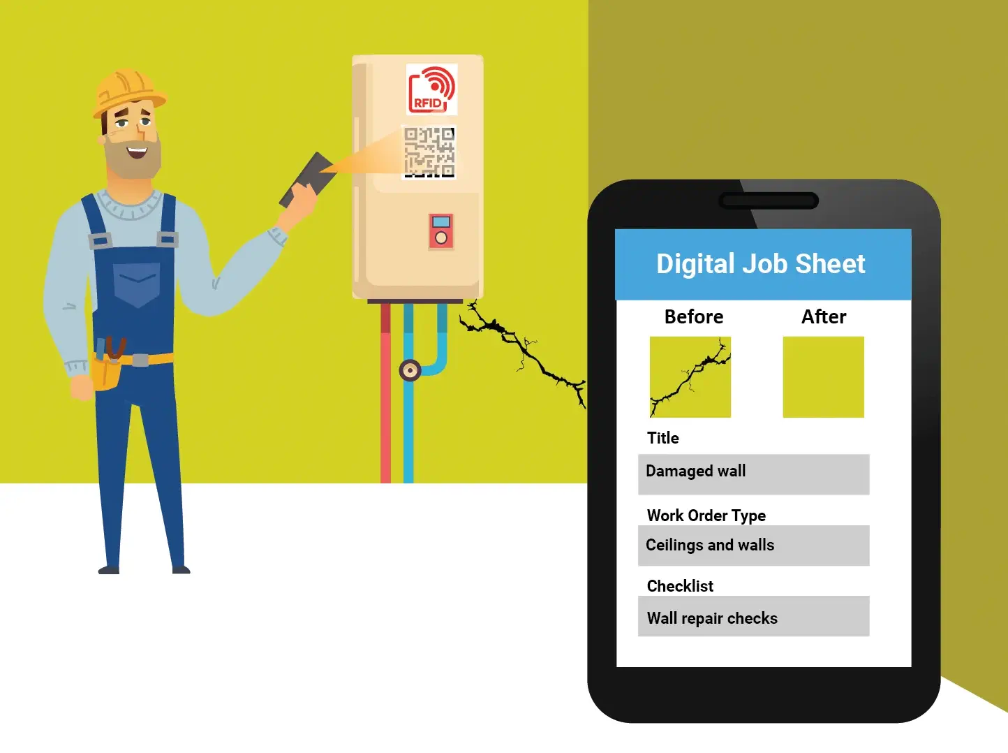 Work Order Management V2 Work Order Management