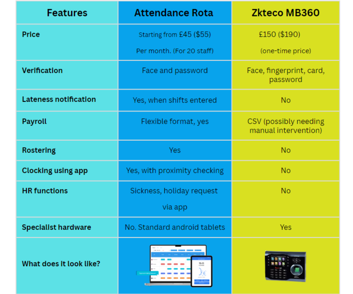 comparison table